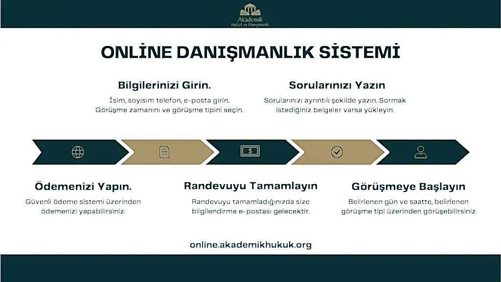 Etik ihlal eylemleri, etik ihlal cezaları ve etik ihlal savunma